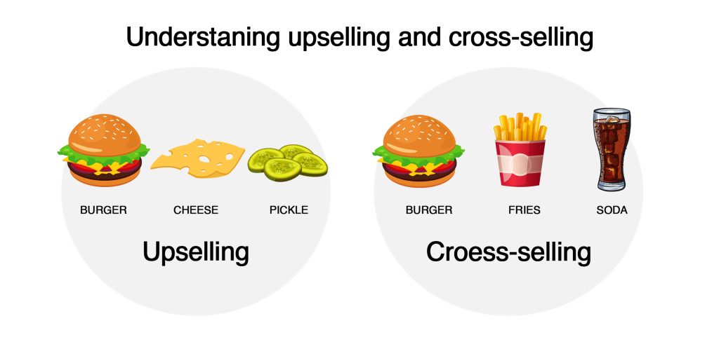 Understanding upselling and cross-selling