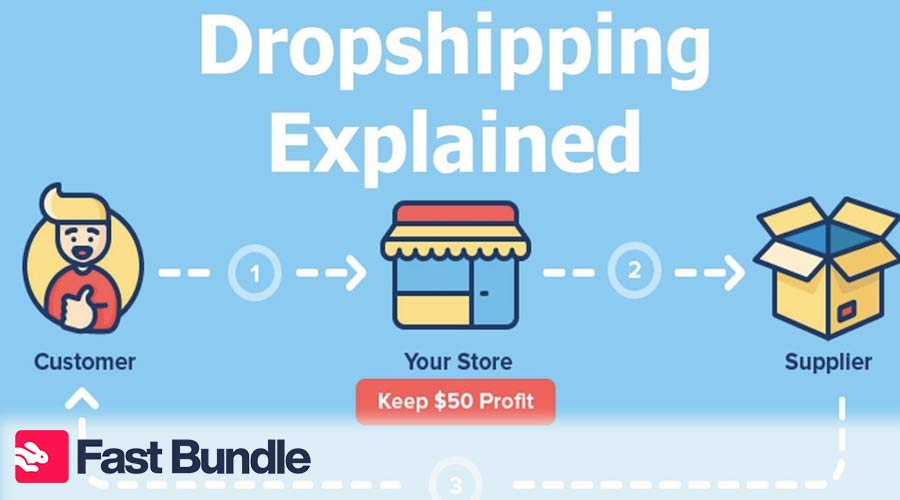 Shopify dropshipping