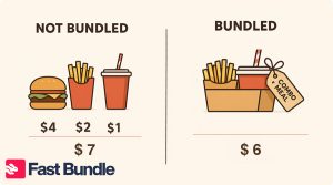 Product Bundling: Definition, Strategies and Types - Complete Guide