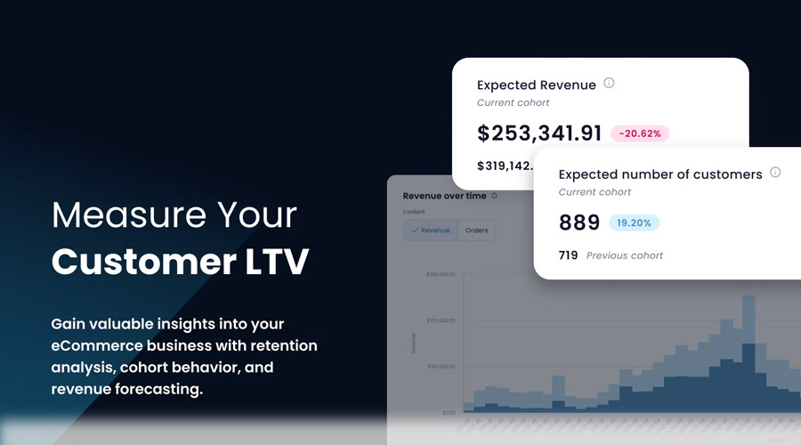 ltv calculator