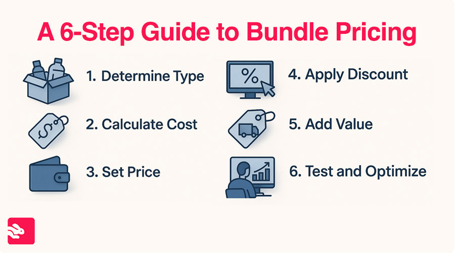guid to bundle pricing