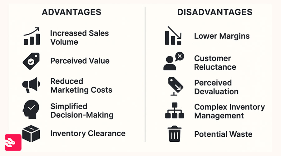 advantages and disadvantages of bundle pricing