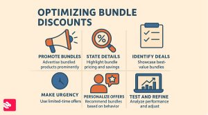 Bundle Discounts: Effective Strategies and Tips to Boost Your Sales