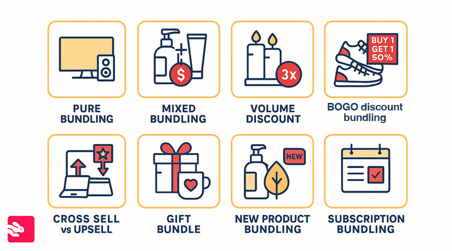 Types of Bundles