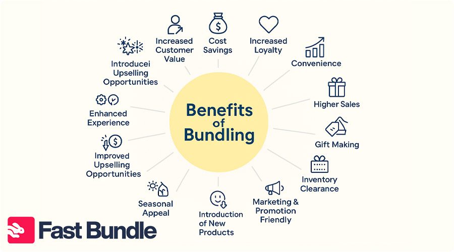 benefits of bundling